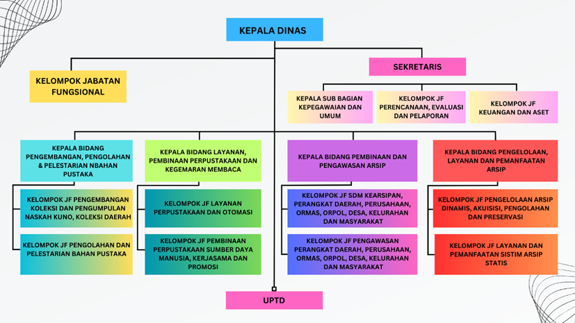 Struktur Organisasi